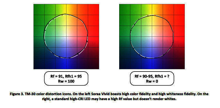 tm-30-color-accuracy-graph-blog.jpg