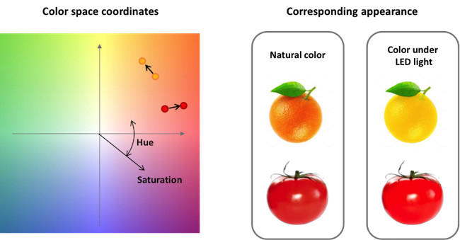 colorspace-graph.jpg